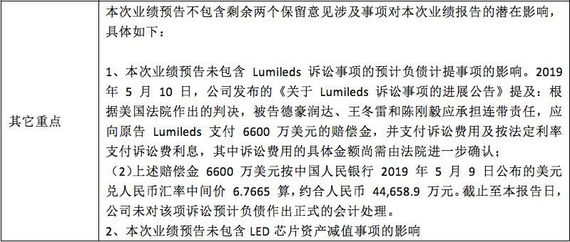 看点颇多！ 近20家LED相关上市公司三季报业绩预告来袭