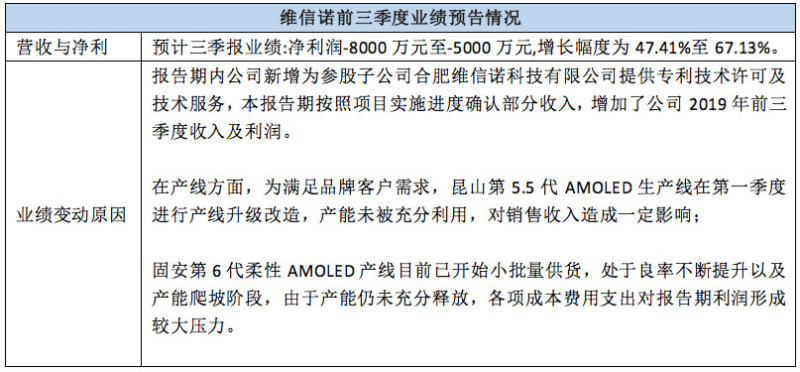看点颇多！ 近20家LED相关上市公司三季报业绩预告来袭