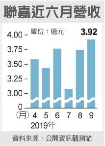 大咬特斯拉订单，这家车用LED厂业绩大好