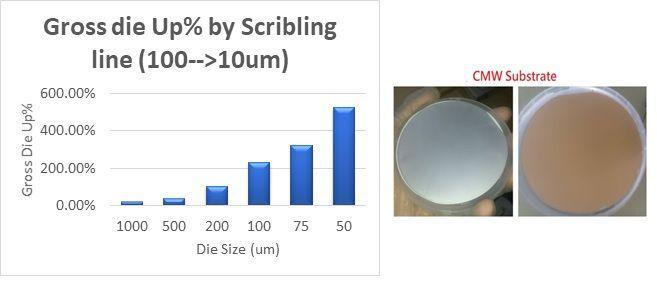 又一家強攻Micro LED！晶呈可湿式蚀刻LED基板：可使芯片切割最小线宽低于10μm 