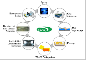 首尔半导体在美国获得对飞利浦电视机永久禁售的专利判决
