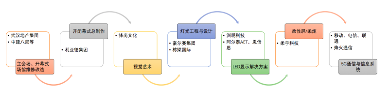 硬核! 军运会上的视觉幕后制作