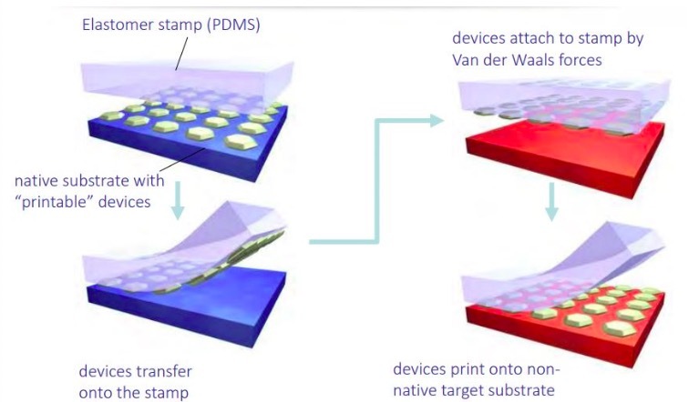 欧司朗缩小芯片，专攻Micro LED
