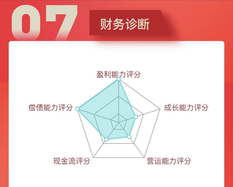 一图读懂！三安光电2019年三季报