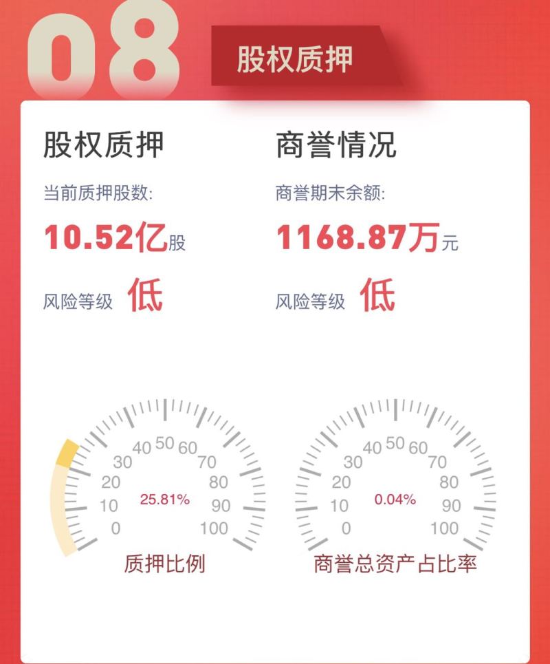 一图读懂！三安光电2019年三季报