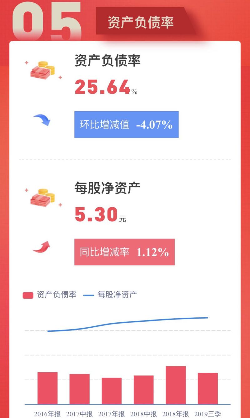一图读懂！三安光电2019年三季报