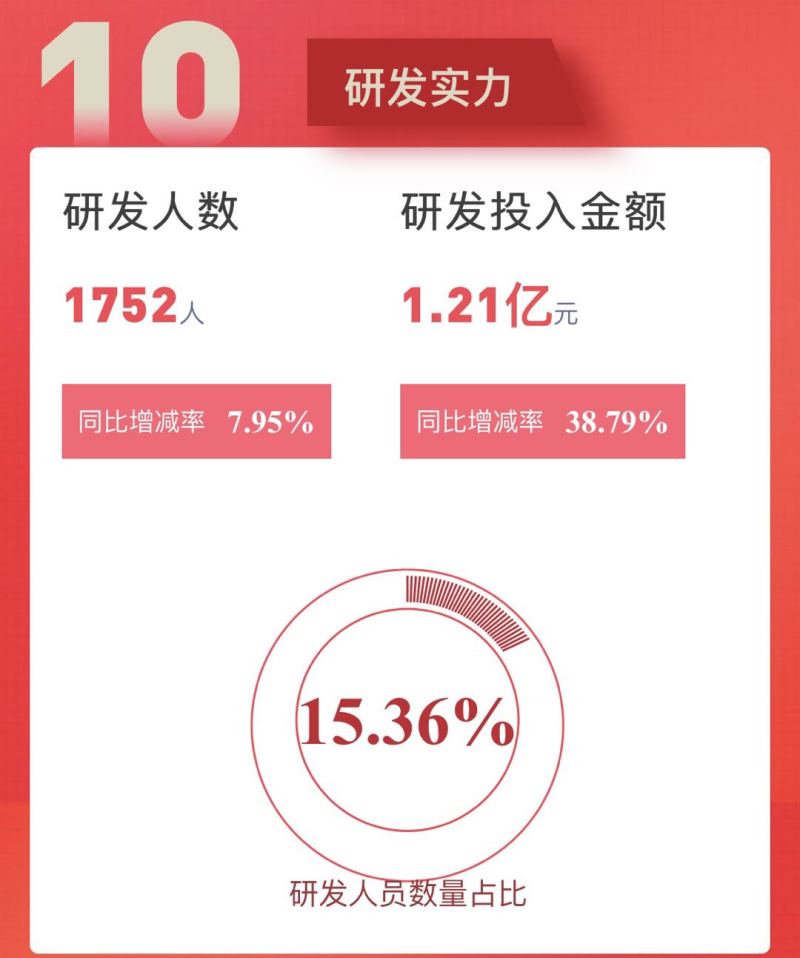 一图读懂！三安光电2019年三季报