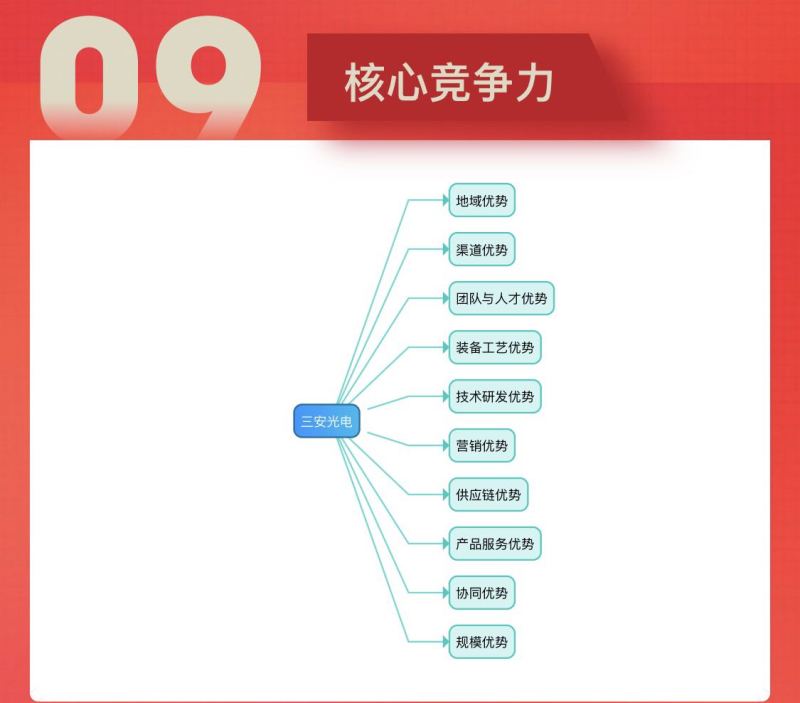 一图读懂！三安光电2019年三季报