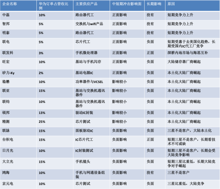 这颗关键芯片，华为交给了三安生产！