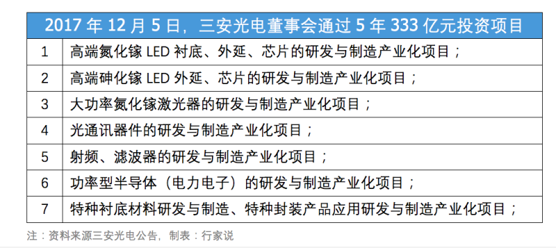 这颗关键芯片，华为交给了三安生产！