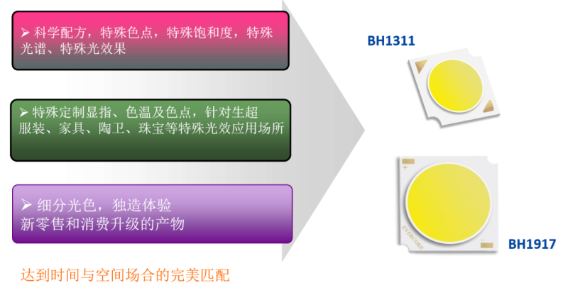 香港展划重点：松下、欧司朗、国星、明纬、朗明纳斯等展出这些产品 