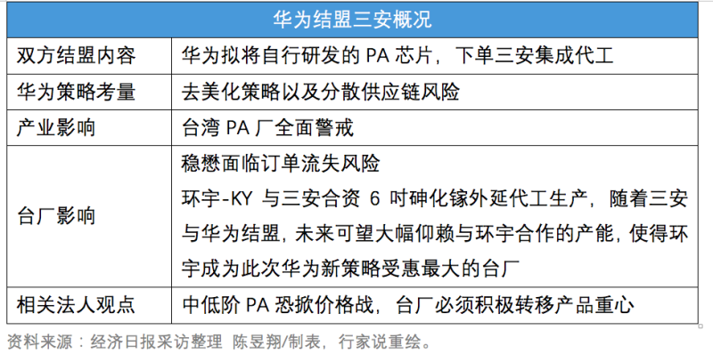 这颗关键芯片，华为交给了三安生产！