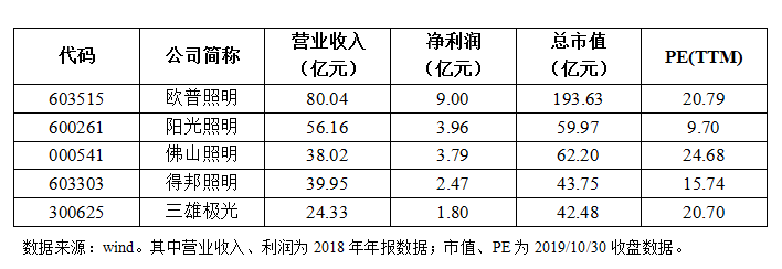 KKR收购雷士照明中国资产获港交所通过，或与德豪润达实现三方共赢