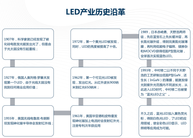 强势围观：DOMINANT是如何在车用LED寡头市场中破局的？