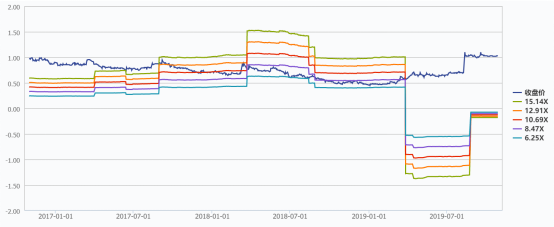 KKR收购雷士照明中国资产获港交所通过，或与德豪润达实现三方共赢