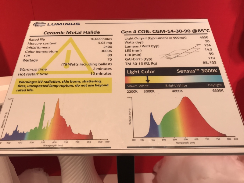 朗明纳斯：特种照明和投影显示市场营收增长达35%