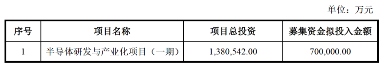 劲爆！半导体化合物跨界整合开启？三安光电再定增70亿，长沙基金和格力电器认购！