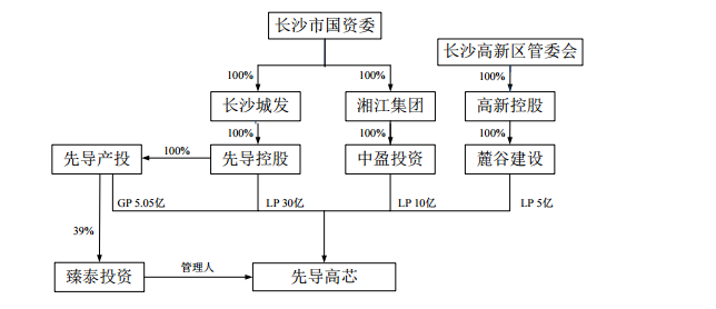 劲爆！半导体化合物跨界整合开启？三安光电再定增70亿，长沙基金和格力电器认购！