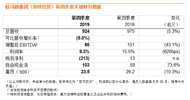 最新进展！欧司朗宣布已与艾迈斯达成全面企业合并协议