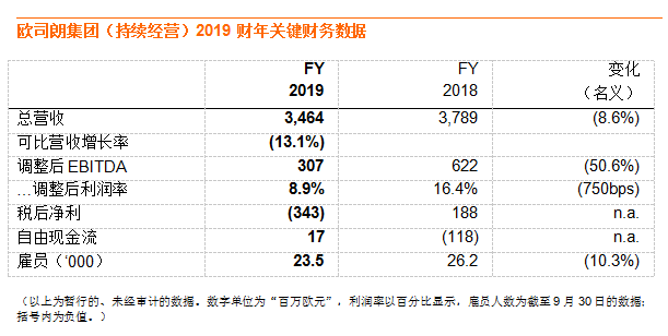 最新进展！欧司朗宣布已与艾迈斯达成全面企业合并协议