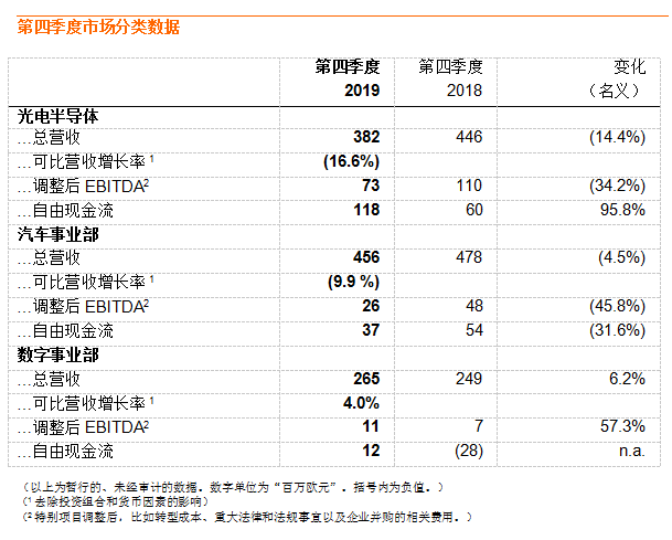 最新进展！欧司朗宣布已与艾迈斯达成全面企业合并协议