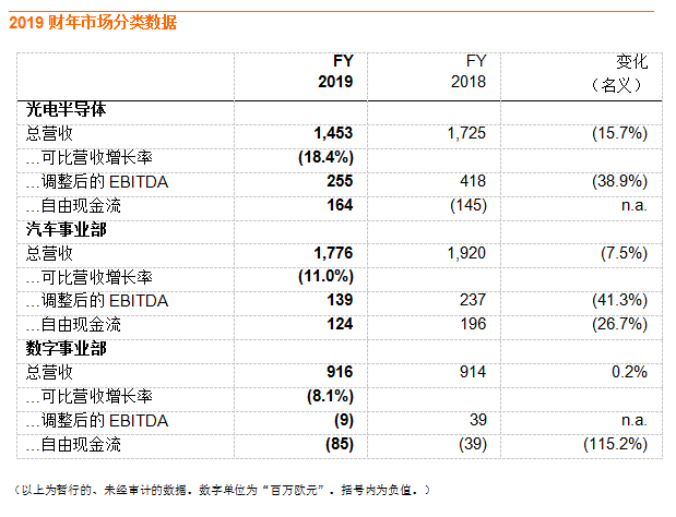 最新进展！欧司朗宣布已与艾迈斯达成全面企业合并协议