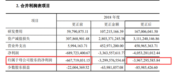 又见黑天鹅！德豪润达25亿市值突添33亿巨额亏损，上市以来总利润已于前年亏光