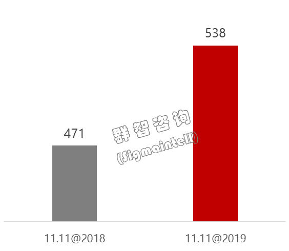 2019年“双十一”中国显示器市场分析与总结