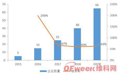 2019年智慧灯杆行业市场现状及趋势分析