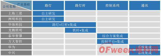 2019年智慧灯杆行业市场现状及趋势分析