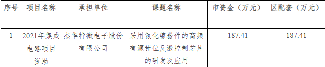 杰华特：氮化镓项目获374.8万补贴！