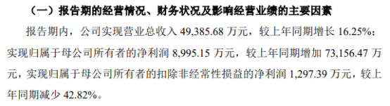 山东天岳业绩快报：2021年净利润同比增加7.3亿元