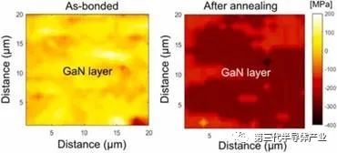 中科院微电子所：氮化镓—金刚石异质集成方面取得新进展