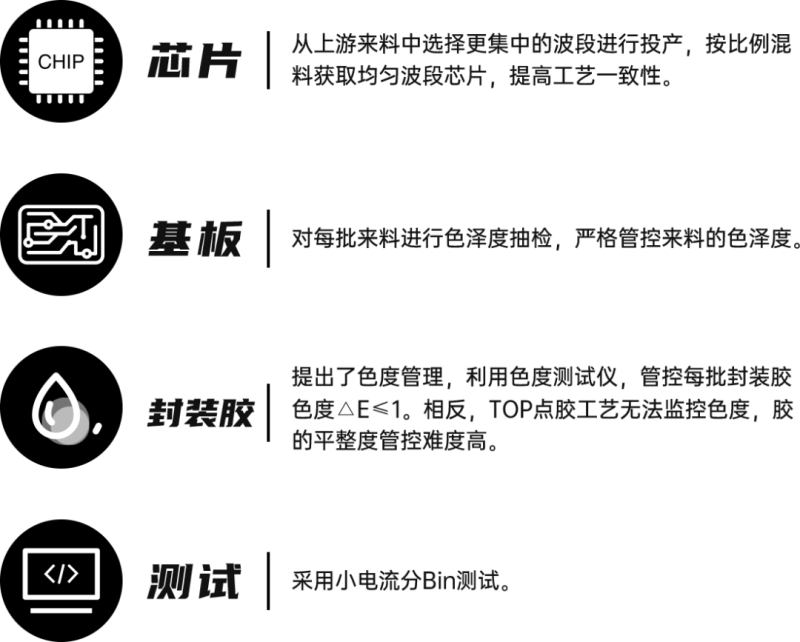 横扫质量之殇，谁才是小间距地图的满级玩家？