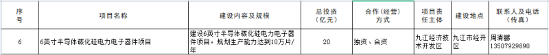 2022年江西省发布2个碳化硅重点产业招商项目