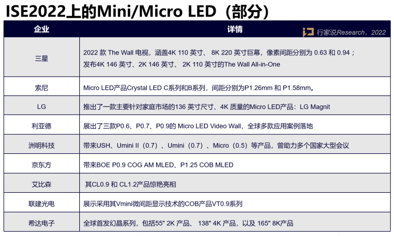 ISE 2022三大关键词：Mini/Micro LED、XR虚拟拍摄、LED一体机…