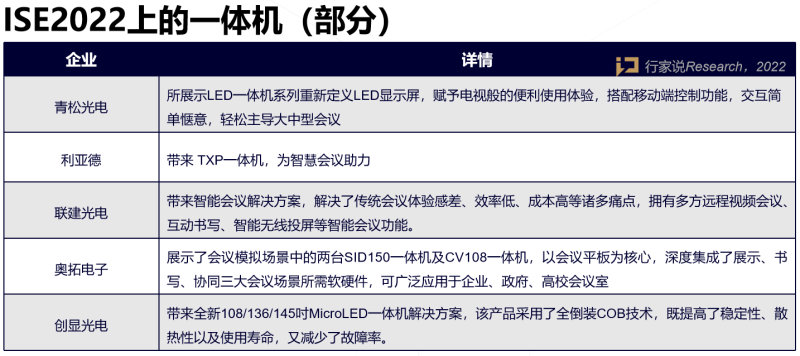 ISE 2022三大关键词：Mini/Micro LED、XR虚拟拍摄、LED一体机…