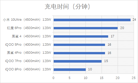 镓未来推出业界首款120W基于氮化镓器件的PFC+AHB超快闪充迷你PD快充电源量产解决方案