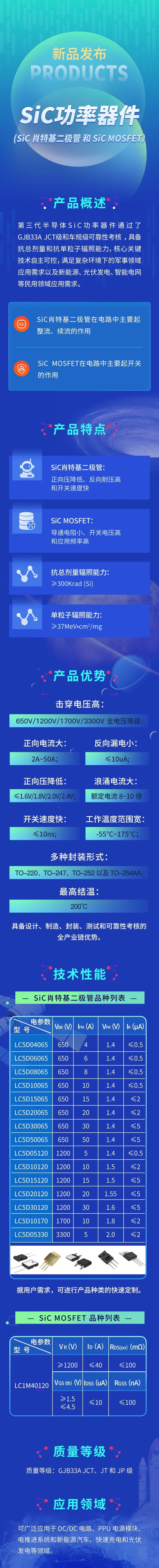 航天771所发布SiC功率器件新品