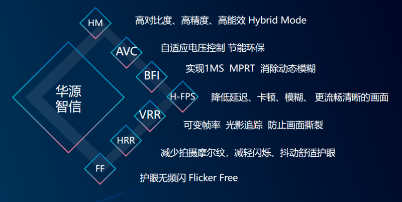 海信发布全新Mini LED电视，华源智信带来多维度亮点