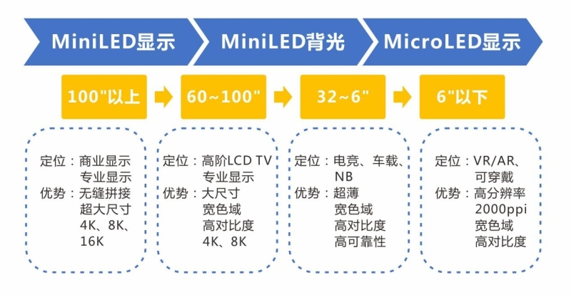 UPH高达720K，普莱信发布革命性Mini/MicroLED巨量转移设备XBonder Pro